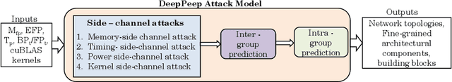 Figure 1 for DeepPeep: Exploiting Design Ramifications to Decipher the Architecture of Compact DNNs