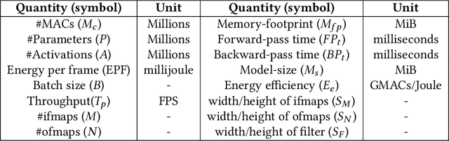 Figure 2 for DeepPeep: Exploiting Design Ramifications to Decipher the Architecture of Compact DNNs