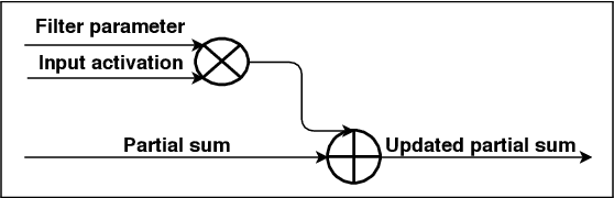 Figure 3 for DeepPeep: Exploiting Design Ramifications to Decipher the Architecture of Compact DNNs