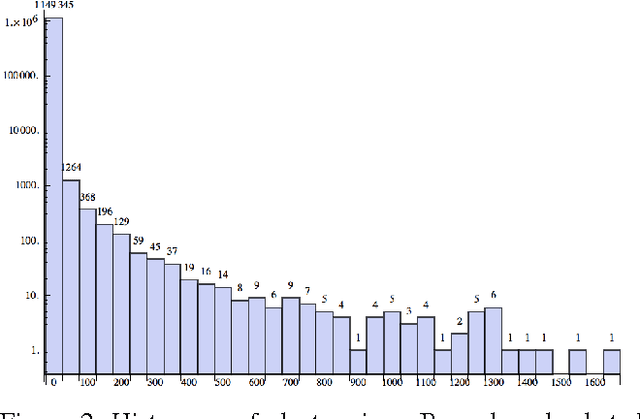 Figure 3 for Identifying Duplicate and Contradictory Information in Wikipedia