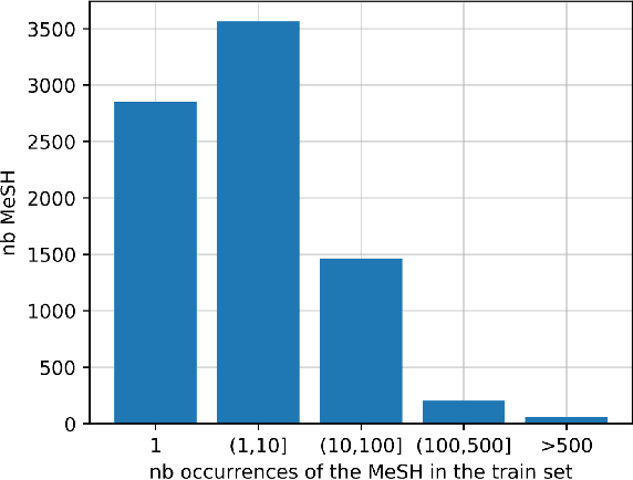 Figure 1 for Zero-Shot and Few-Shot Classification of Biomedical Articles in Context of the COVID-19 Pandemic