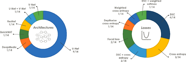 Figure 3 for The Medical Segmentation Decathlon