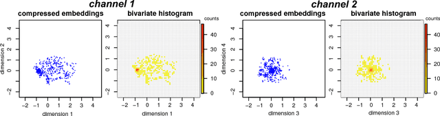 Figure 3 for Graph Classification with 2D Convolutional Neural Networks