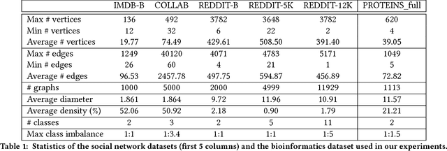 Figure 2 for Graph Classification with 2D Convolutional Neural Networks
