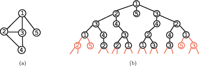 Figure 1 for Accuracy Bounds for Belief Propagation