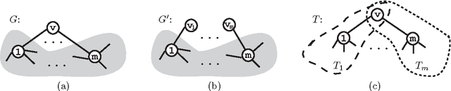 Figure 2 for Accuracy Bounds for Belief Propagation