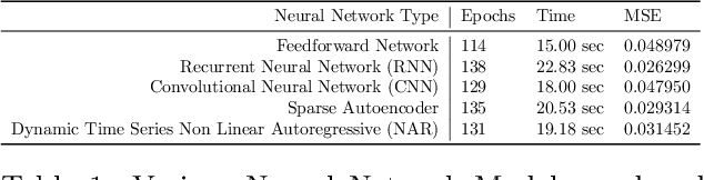 Figure 2 for A Deep Learning Approach Towards Prediction of Faults in Wind Turbines