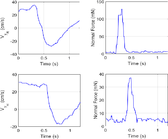 Figure 2 for Inspection-on-the-fly using Hybrid Physical Interaction Control for Aerial Manipulators