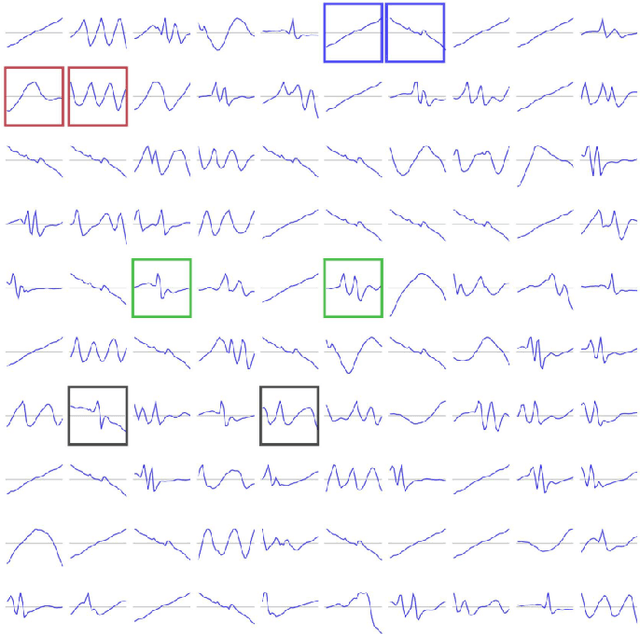Figure 2 for Deep EHR: A Survey of Recent Advances in Deep Learning Techniques for Electronic Health Record Analysis