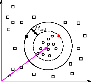 Figure 2 for Locally Adaptive Translation for Knowledge Graph Embedding