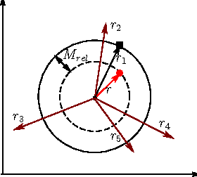 Figure 4 for Locally Adaptive Translation for Knowledge Graph Embedding