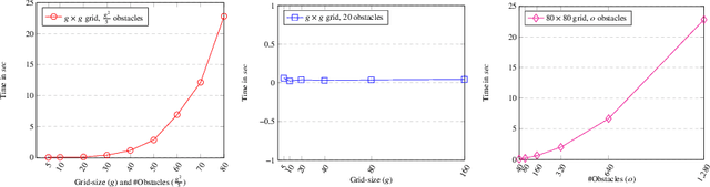 Figure 2 for AutoDrone: Shortest Optimized Obstacle-Free Path Planning for Autonomous Drones