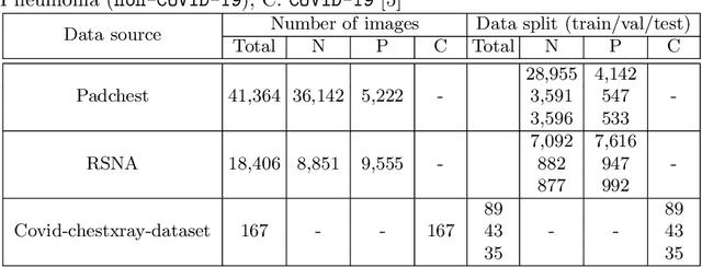 Figure 2 for A Cascaded Learning Strategy for Robust COVID-19 Pneumonia Chest X-Ray Screening