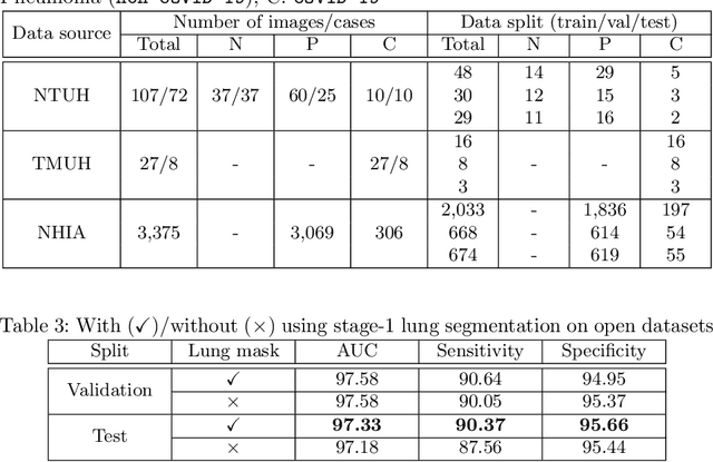 Figure 4 for A Cascaded Learning Strategy for Robust COVID-19 Pneumonia Chest X-Ray Screening