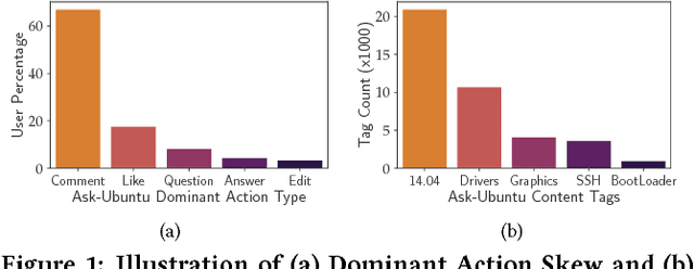 Figure 1 for Improving Latent User Models in Online Social Media
