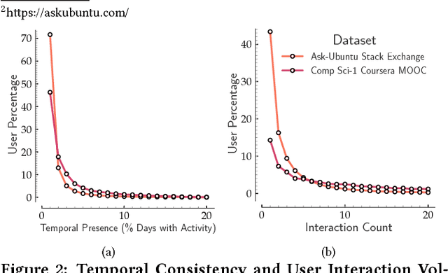 Figure 3 for Improving Latent User Models in Online Social Media