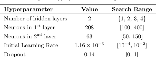 Figure 2 for Short-term forecasting of solar irradiance without local telemetry: a generalized model using satellite data