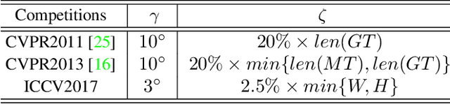 Figure 2 for Wavelet-based Reflection Symmetry Detection via Textural and Color Histograms