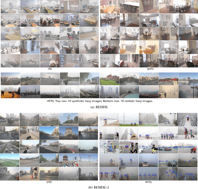 Figure 1 for Benchmarking Single Image Dehazing and Beyond