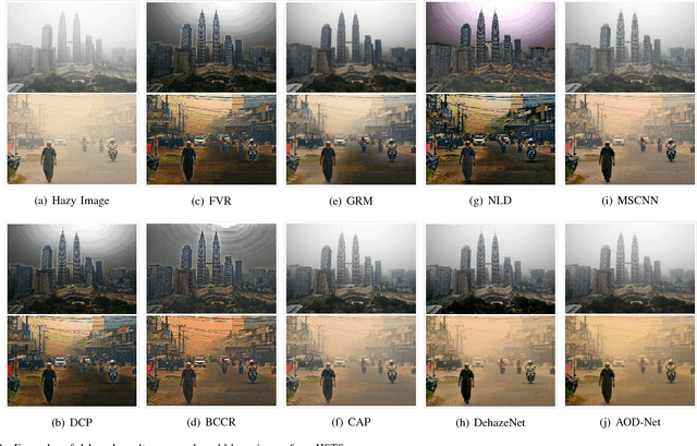 Figure 4 for Benchmarking Single Image Dehazing and Beyond