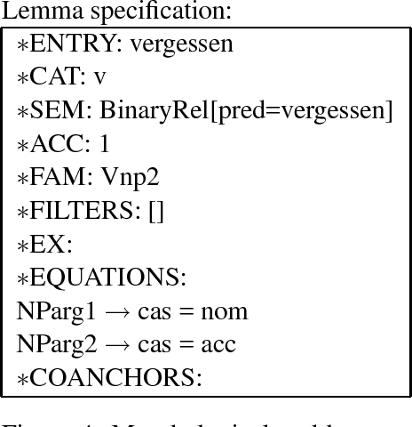 Figure 4 for TuLiPA: Towards a Multi-Formalism Parsing Environment for Grammar Engineering