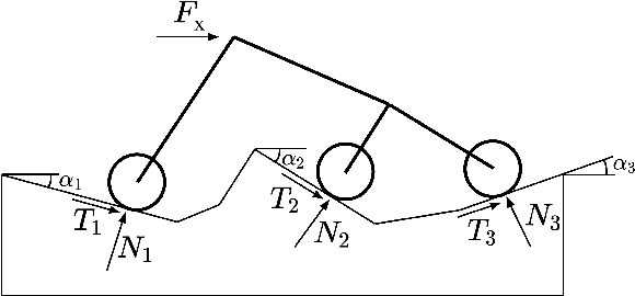 Figure 1 for Adaptive Meta-Learning for Identification of Rover-Terrain Dynamics