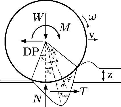 Figure 2 for Adaptive Meta-Learning for Identification of Rover-Terrain Dynamics