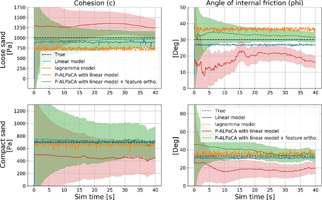 Figure 3 for Adaptive Meta-Learning for Identification of Rover-Terrain Dynamics
