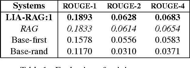 Figure 2 for LIA-RAG: a system based on graphs and divergence of probabilities applied to Speech-To-Text Summarization