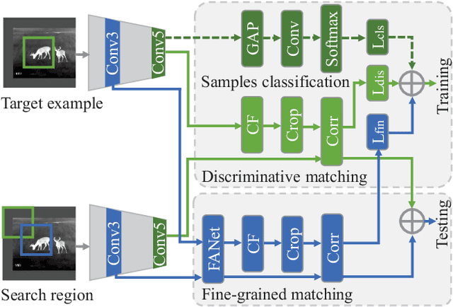 Figure 1 for Multi-Task Driven Feature Models for Thermal Infrared Tracking