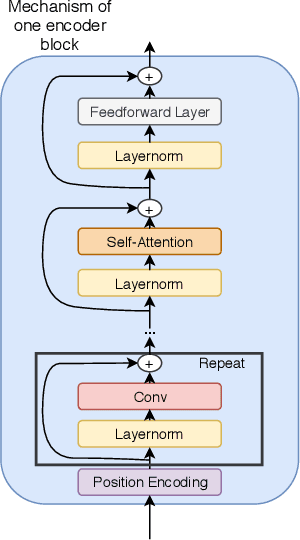 Figure 1 for EQuANt (Enhanced Question Answer Network)