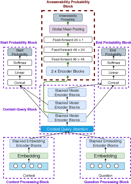 Figure 2 for EQuANt (Enhanced Question Answer Network)