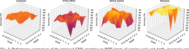 Figure 3 for Ensemble of Multi-View Learning Classifiers for Cross-Domain Iris Presentation Attack Detection