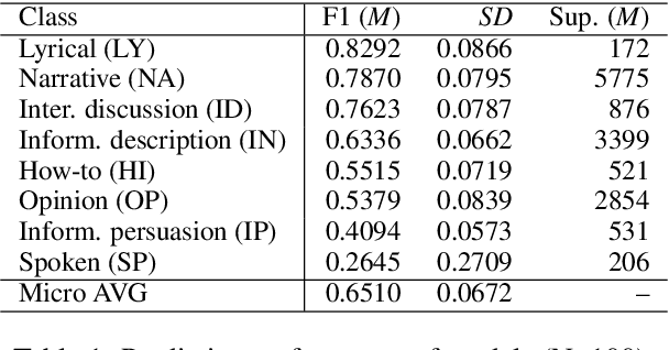 Figure 1 for Explaining Classes through Word Attribution