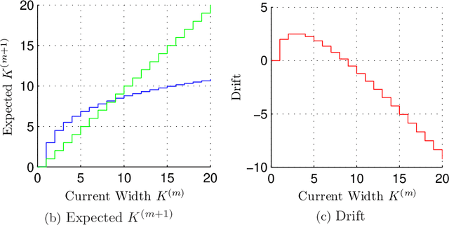 Figure 2 for Learning the Structure of Deep Sparse Graphical Models