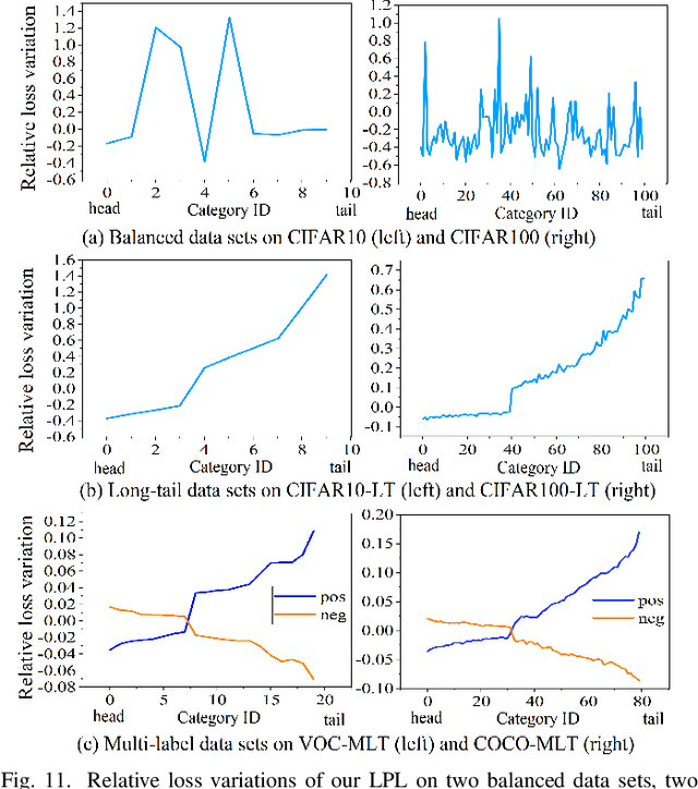 Figure 3 for Class-Level Logit Perturbation