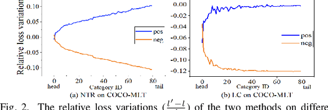 Figure 4 for Class-Level Logit Perturbation