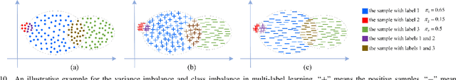 Figure 2 for Class-Level Logit Perturbation