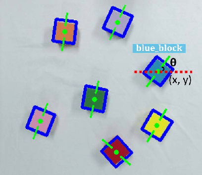 Figure 2 for Learning Actions from Human Demonstration Video for Robotic Manipulation