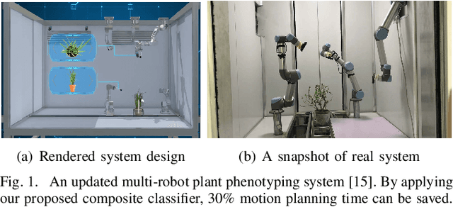 Figure 1 for A Configuration-Space Decomposition Scheme for Learning-based Collision Checking