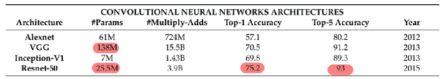 Figure 4 for Experimenting with Self-Supervision using Rotation Prediction for Image Captioning