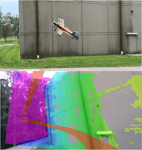 Figure 1 for Post-Stall Navigation with Fixed-Wing UAVs using Onboard Vision