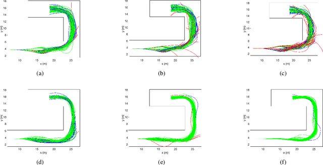 Figure 2 for Post-Stall Navigation with Fixed-Wing UAVs using Onboard Vision