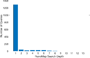 Figure 3 for Post-Stall Navigation with Fixed-Wing UAVs using Onboard Vision