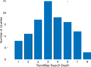 Figure 4 for Post-Stall Navigation with Fixed-Wing UAVs using Onboard Vision