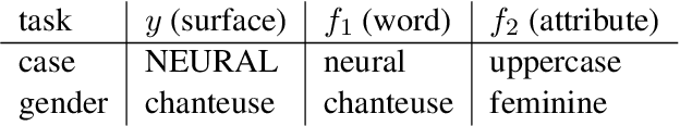 Figure 1 for Faithful Target Attribute Prediction in Neural Machine Translation