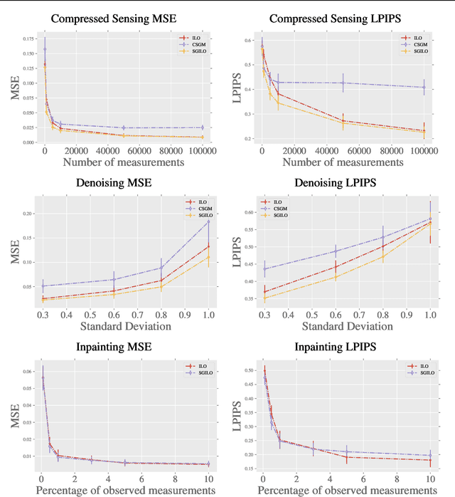 Figure 4 for Score-Guided Intermediate Layer Optimization: Fast Langevin Mixing for Inverse Problems