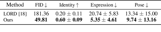 Figure 2 for Disentangling in Latent Space by Harnessing a Pretrained Generator