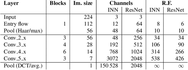 Figure 2 for Generative Classifiers as a Basis for Trustworthy Computer Vision
