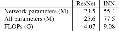 Figure 4 for Generative Classifiers as a Basis for Trustworthy Computer Vision